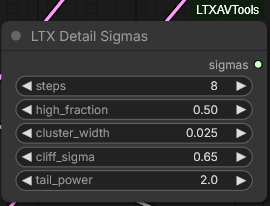 ltx-detail-sigmas