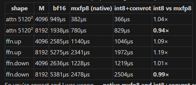 wan22-speed-diff-quants